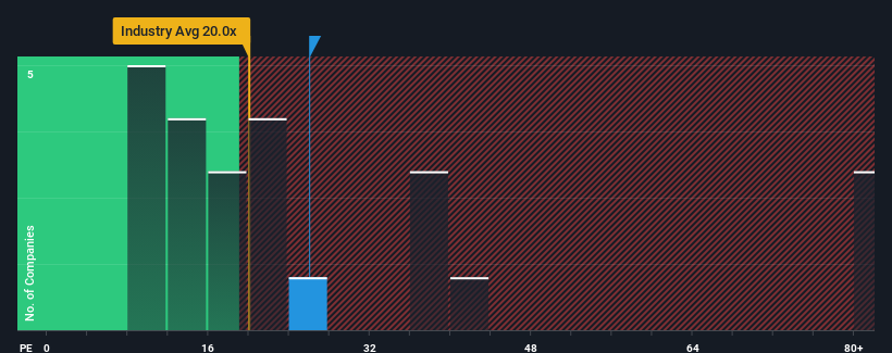 pe-multiple-vs-industry