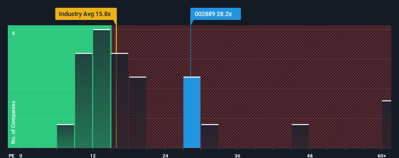 pe-multiple-vs-industry