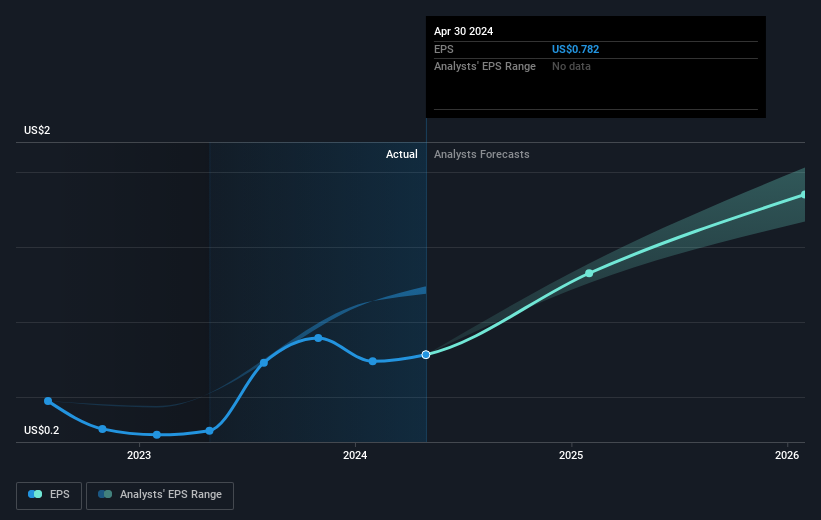 earnings-per-share-growth