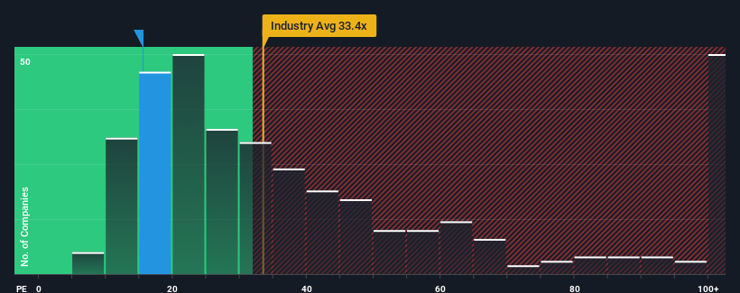 pe-multiple-vs-industry