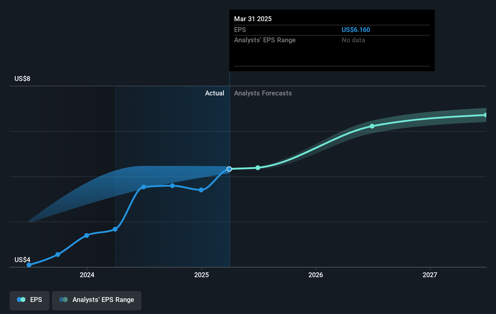 earnings-per-share-growth