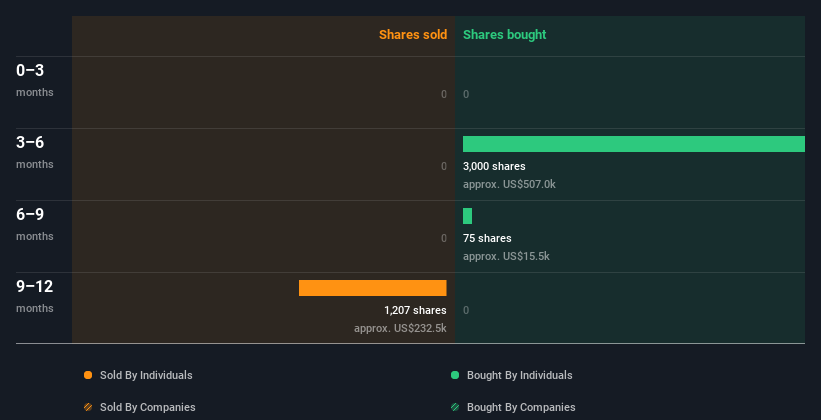 insider-trading-volume