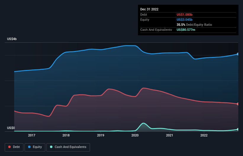 debt-equity-history-analysis