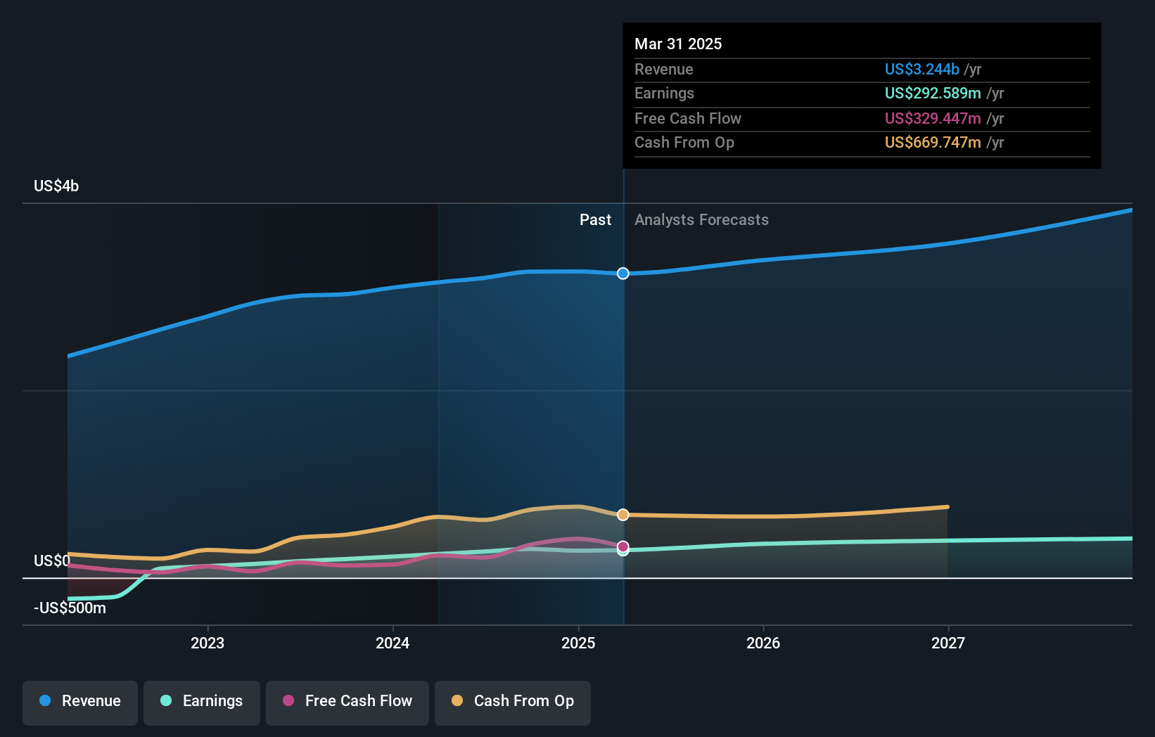 earnings-and-revenue-growth