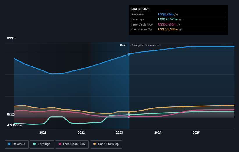 earnings-and-revenue-growth