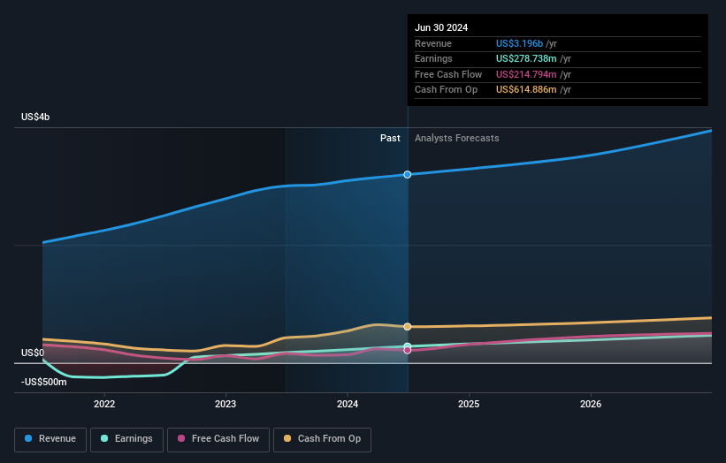 earnings-and-revenue-growth