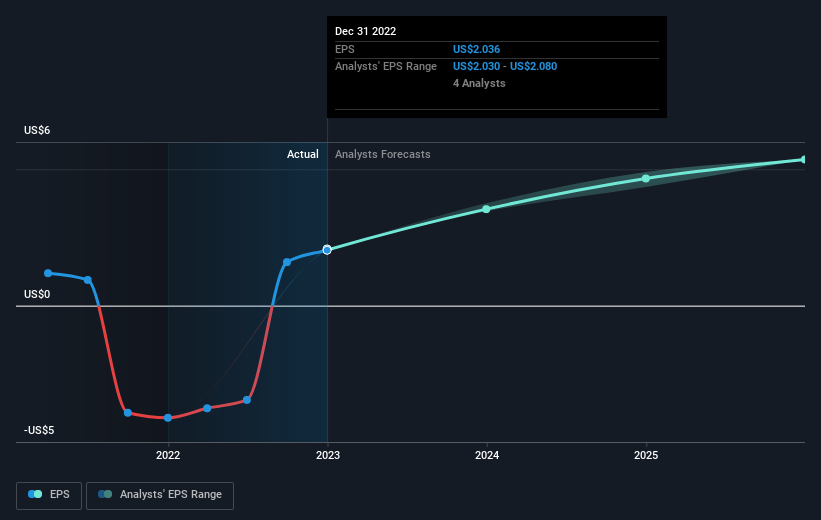 earnings-per-share-growth