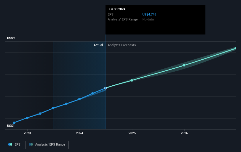 earnings-per-share-growth