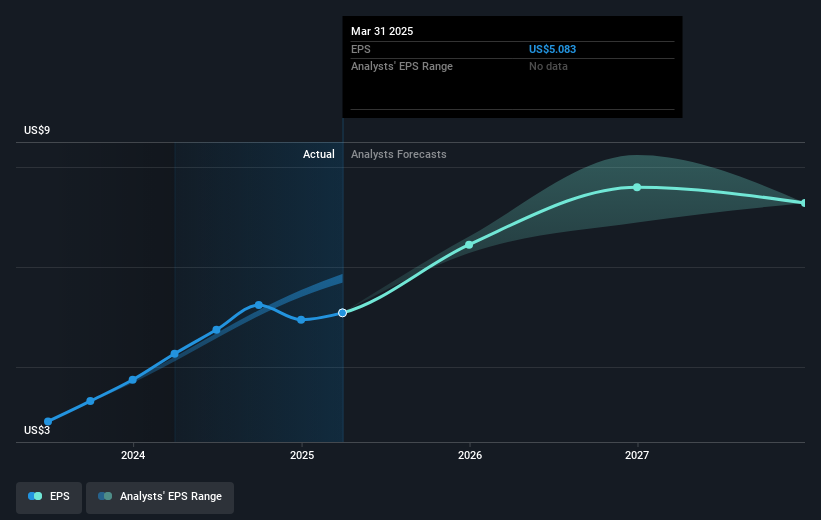 earnings-per-share-growth