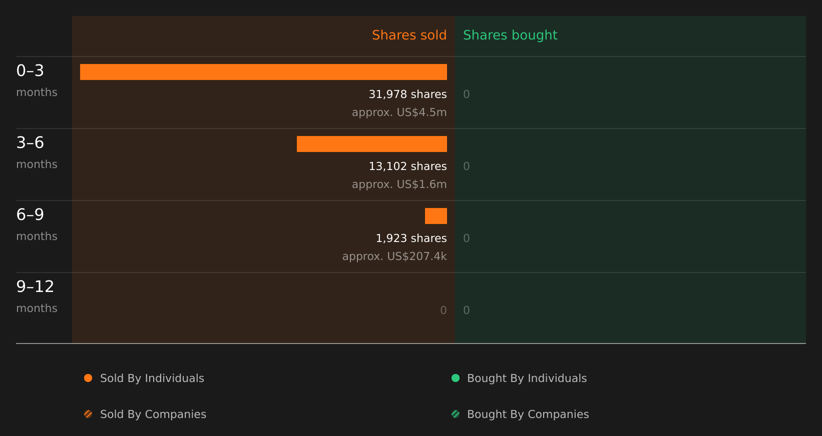 insider-trading-volume
