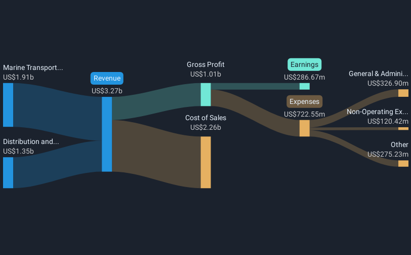 revenue-and-expenses-breakdown