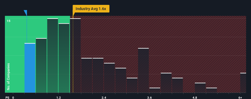 ps-multiple-vs-industry