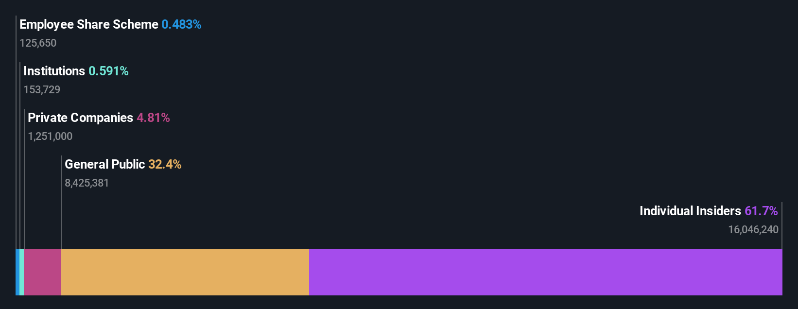 ownership-breakdown