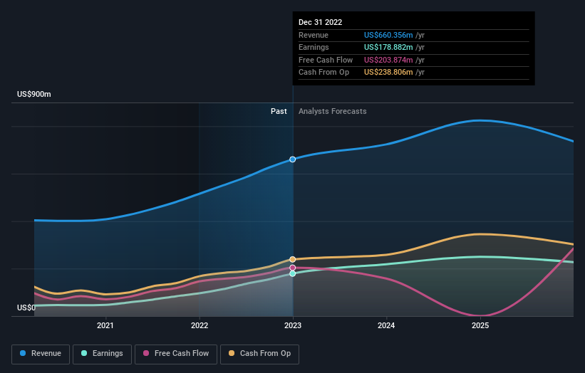 earnings-and-revenue-growth