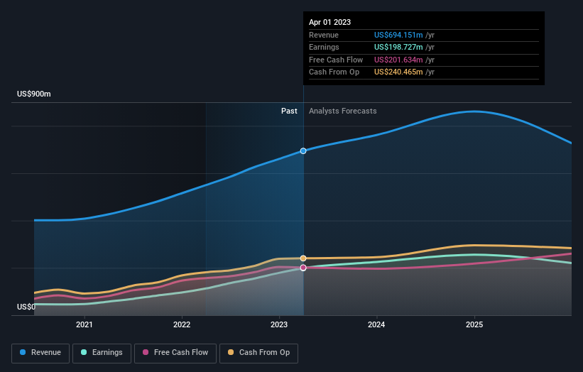 earnings-and-revenue-growth