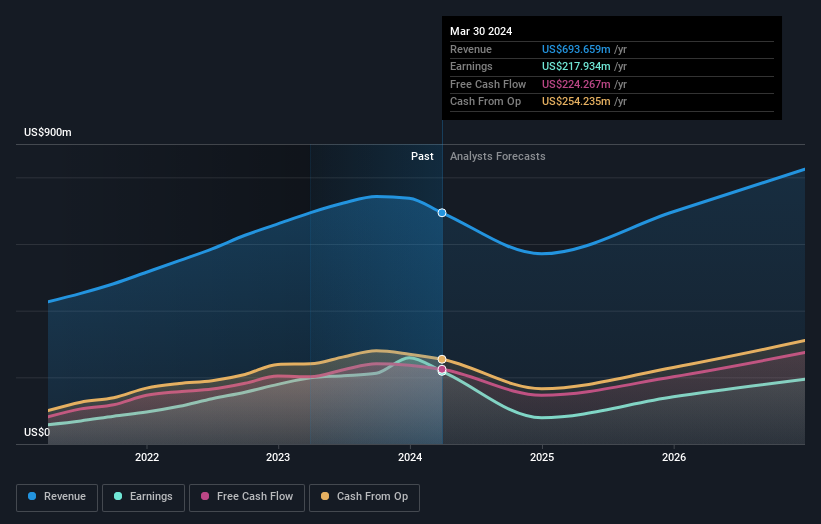 earnings-and-revenue-growth