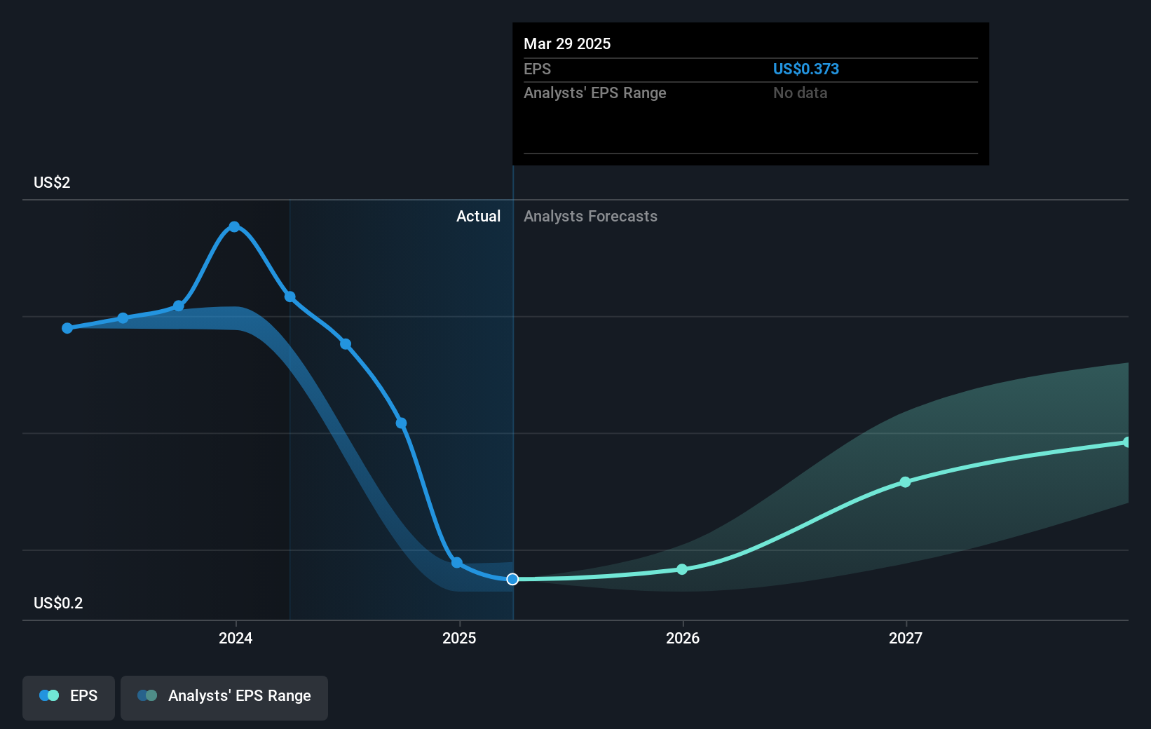 earnings-per-share-growth