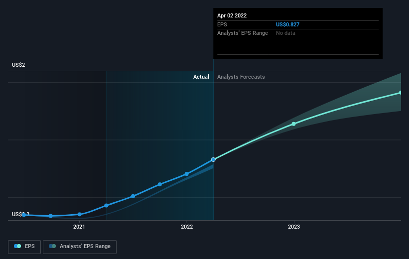 Lattice Semiconductor (NASDAQ:LSCC) Pops 17% This Week, Taking Five ...