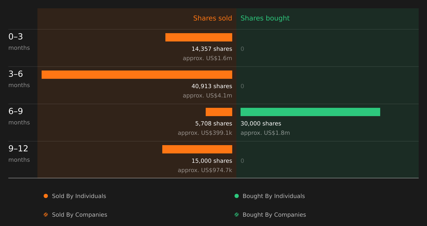 insider-trading-volume