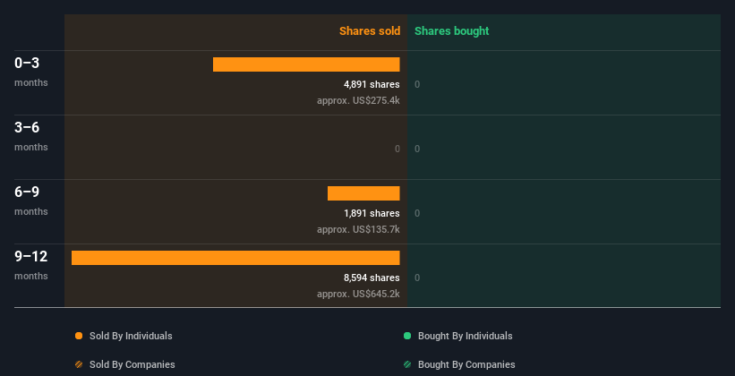 insider-trading-volume