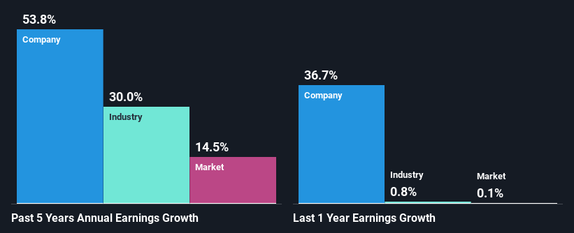 past-earnings-growth