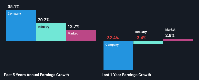 past-earnings-growth