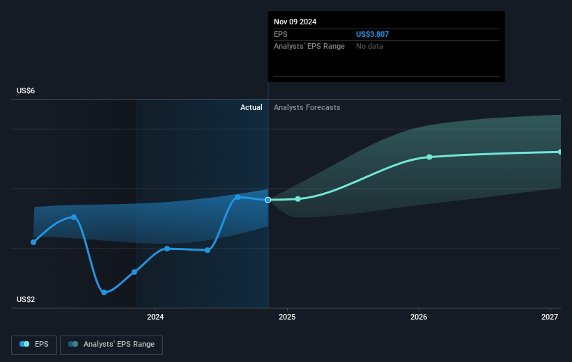 earnings-per-share-growth