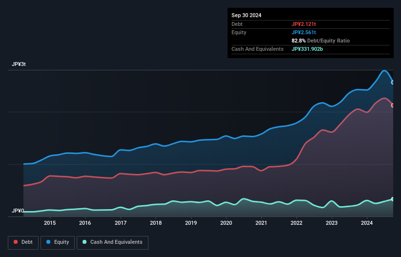 debt-equity-history-analysis