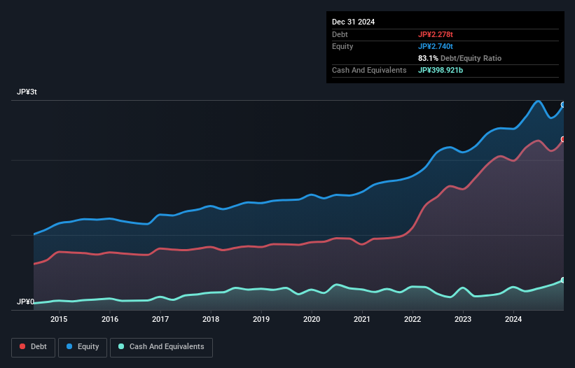 debt-equity-history-analysis