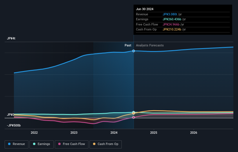 earnings-and-revenue-growth