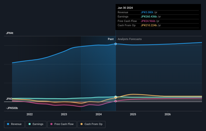 earnings-and-revenue-growth