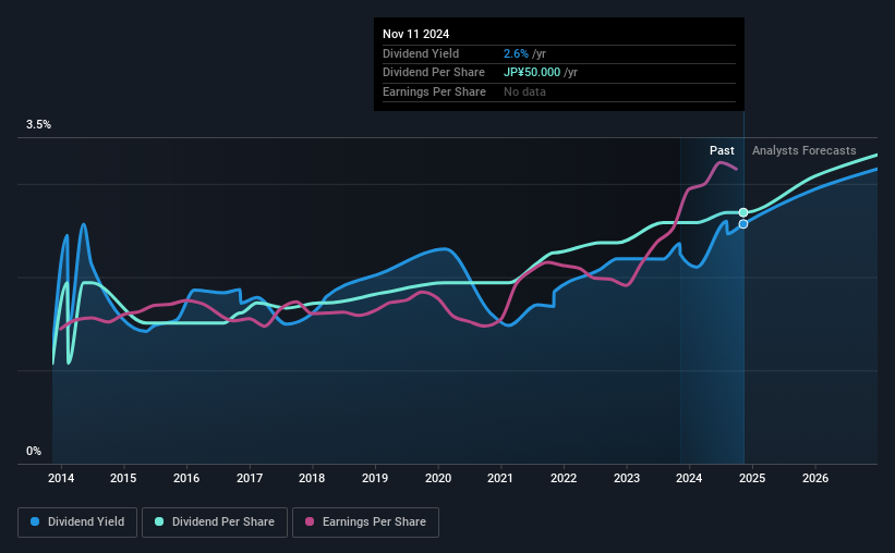 historic-dividend