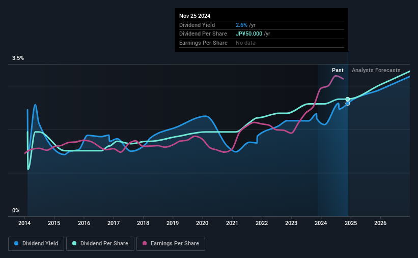 historic-dividend