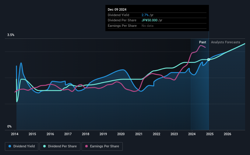 historic-dividend