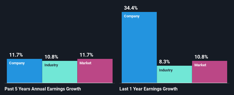 past-earnings-growth