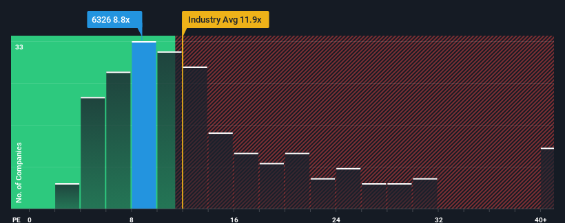 pe-multiple-vs-industry