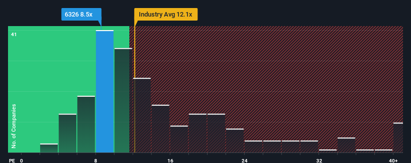 pe-multiple-vs-industry