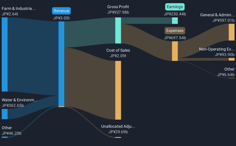 revenue-and-expenses-breakdown
