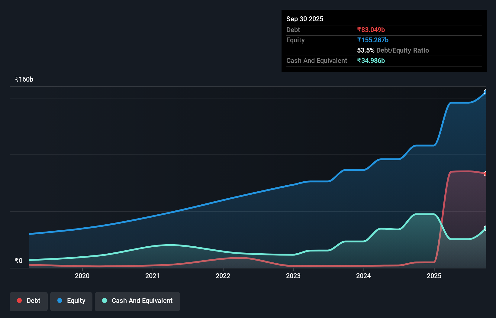 debt-equity-history-analysis