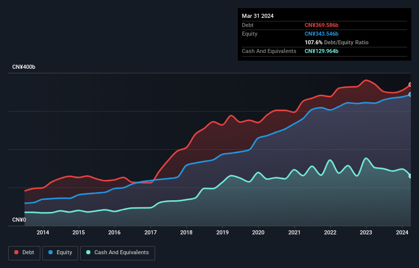 debt-equity-history-analysis