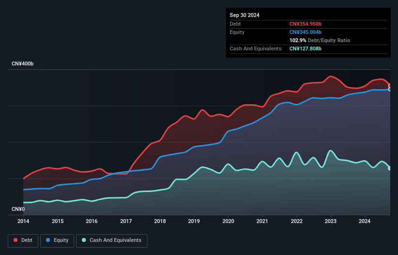 debt-equity-history-analysis