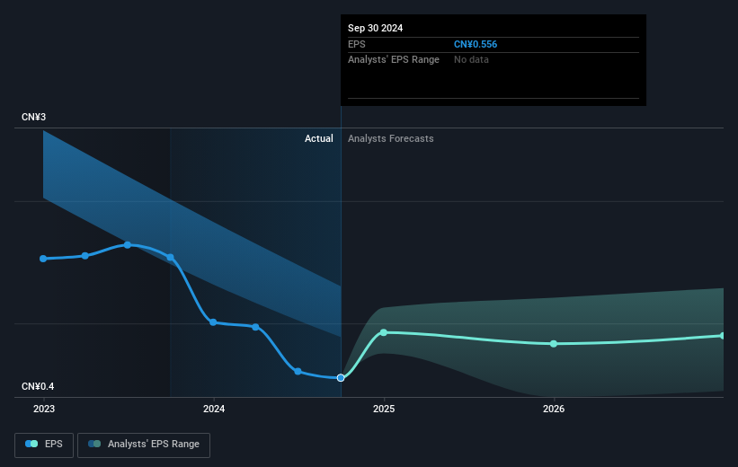 earnings-per-share-growth