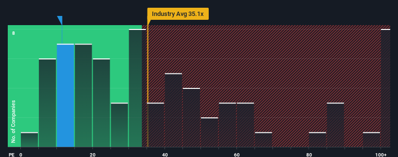 pe-multiple-vs-industry