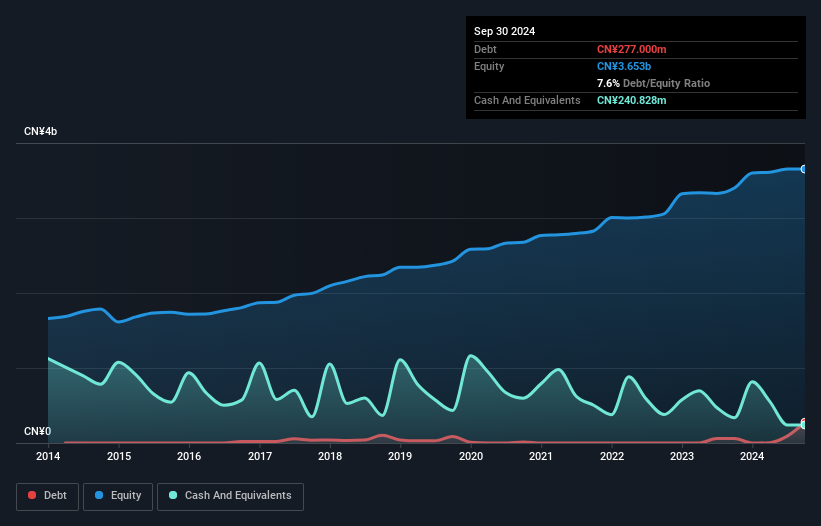 debt-equity-history-analysis