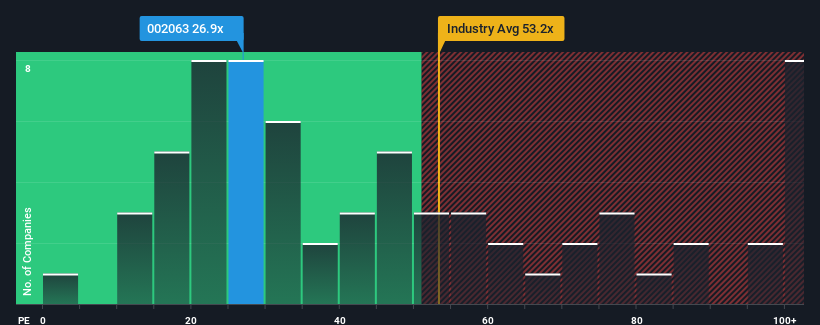 pe-multiple-vs-industry