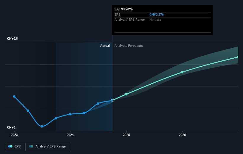 earnings-per-share-growth