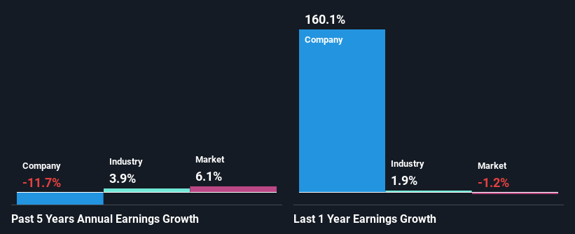 past-earnings-growth