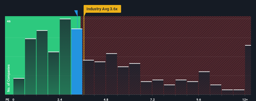 ps-multiple-vs-industry