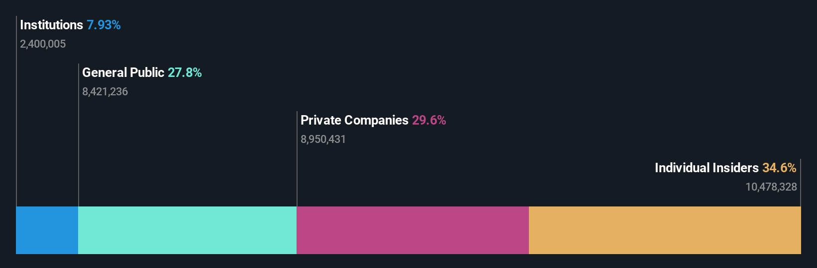 ownership-breakdown