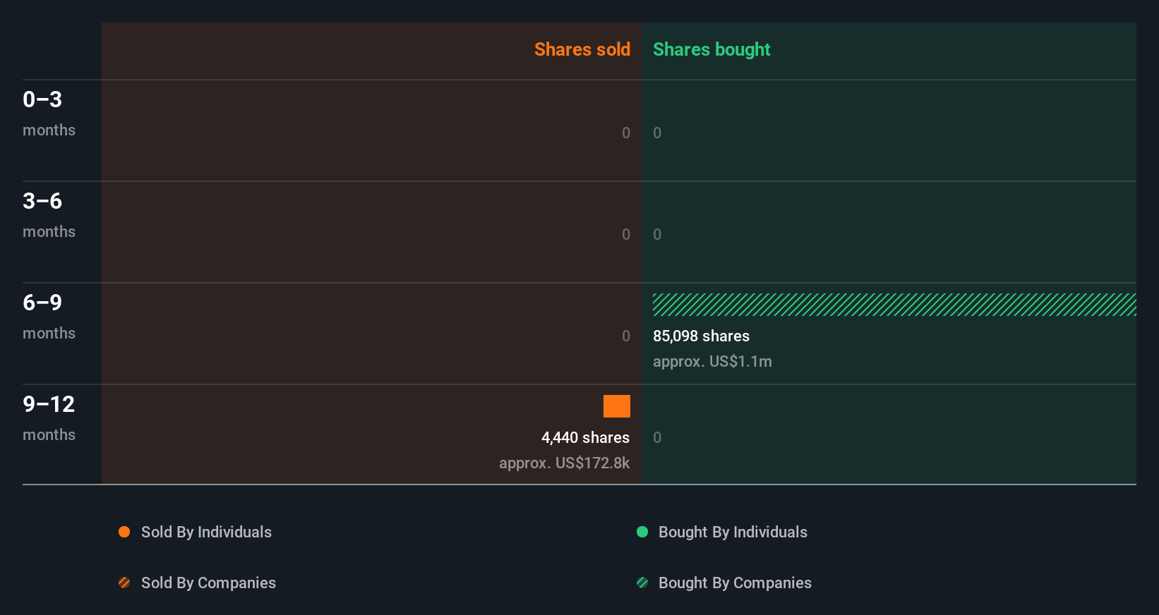 insider-trading-volume